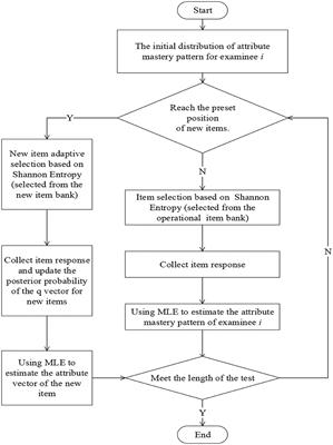 An Adaptive Design for Item Parameter Online Estimation and Q-Matrix Online Calibration in CD-CAT